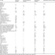 Check spelling or type a new query. Types Of Food Containers Considered In The Study A Aluminium Takeaway Download Scientific Diagram