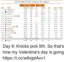 If it's in the range 1 to 15 then that means the bottom team gets that pick. 2019 Nba Draft Lottery Simulator Sim Lottery Record Win Gb 12 46 27 30 26 32 30 27 10 47 11 48 14 44 19 38 23 36 24 34 25 33 26 31 26 30 28 29 Reset Pick 1 ä¸ª2 C Cleveland 2 Minnesota