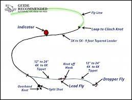 That often means using multiple flies on one rig to show the fish different looks and different bug imitations. A Complete Guide To Stillwater Nymphing Guide Recommended