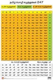 Throughout the book the letter g denotes a graph. View 22 Tamil Alphabet Chart With Pictures Green Charco