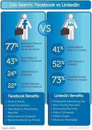Job Search Facebook Vs Linkedin Hargerhowe Advertising Jobs Recruiting Job Search Facebook Jobs Job Hunting
