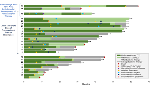 Shanu modi and kurt schalper provide #oncology and #pathology perspectives on the evolving role of #her2 and her3 testing and treatment across a range of solid tumors in this new cme/moc/cc. Clinical Features And Management Of Acquired Resistance To Pd 1 Axis Inhibitors In 26 Patients With Advanced Non Small Cell Lung Cancer Sciencedirect