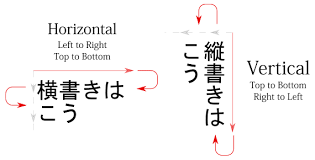 Some people (usually people who are selling something) stop press: What Direction Is Japanese Written Japanese With Anime
