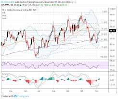 Us Dollar Price Volatility Report Usd Jpy Aud Usd Usd Cad