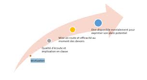 Suivez nos conseils pour faire une lettre de motivation différenciatrice. College Saint Augustin Archives Saint Augustin College Et Lycee Prive