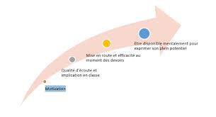 Comment rédiger une lettre de motivation pour une école ? Ateliers Pedagogiques Saint Augustin College Et Lycee Prive