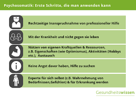 Psychosomatik Zusammenhang Zwischen Korpersignalen Krankheiten