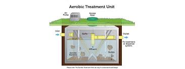 These are photos of a mud pond aerator that uses airlifts. Faqs About Septic Tank Aerators Septic Aerators