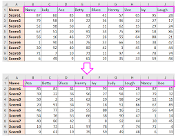 Press question mark to learn the rest of the keyboard shortcuts. How To Sort Data By Column Headers Instead Of Rows In Excel