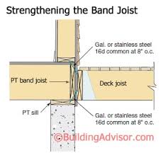 Floor joists are beams that support your subflooring and flooring. Deck Construction Best Practices Building Advisor