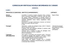 Schede didattiche matematica classe prima da stampare. Nuclei Tematici Istituto Comprensivo Collodi Marini