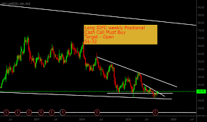 Idfc Stock Price And Chart Nse Idfc Tradingview India