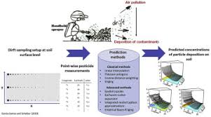 In the mathematical field of numerical analysis, interpolation is a type of estimation, a method of constructing (finding) new data points based on the range of a discrete set of known data points. Spatial Interpolation Methods To Predict Airborne Pesticide Drift Deposits On Soils Using Knapsack Sprayers Sciencedirect