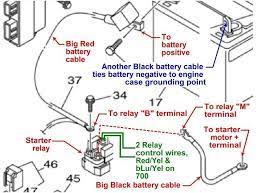 Jul 08, 2021 · hi, does anyone have a wiring diagram for lexmoto assault efi 2019, the ignition switch they sell on cmpo doesn't fit to wiring loom on bike:))). 2003 Yamaha Raptor 660r Wiring Diagram Wiring Diagram 133 Collude