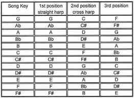42 Precise Blues Harp Cross Key Chart