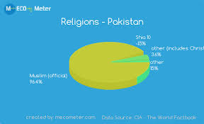 Religions Pakistan