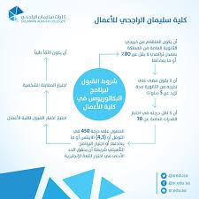 جامعة موسكو التقنية الحكومية التي تحمل اسم ن. Ø¬Ø§Ù…Ø¹Ø© Ø³Ù„ÙŠÙ…Ø§Ù† Ø§Ù„Ø±Ø§Ø¬Ø­ÙŠ On Twitter Ø´Ø±ÙˆØ· Ø§Ù„Ø§Ù„ØªØ­Ø§Ù‚ Ø¨ÙƒÙ„ÙŠØ© Ø³Ù„ÙŠÙ…Ø§Ù† Ø§Ù„Ø±Ø§Ø¬Ø­ÙŠ Ù„Ù„Ø£Ø¹Ù…Ø§Ù„ ÙÙŠ ÙƒÙ„ÙŠØ§Øª Ø³Ù„ÙŠÙ…Ø§Ù† Ø§Ù„Ø±Ø§Ø¬Ø­ÙŠ