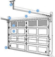 Garage Doors Components Garage Doors Garage Door Parts Door Repair