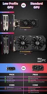 A video card (also called a graphics card, display card, graphics adapter, or display adapter) is an expansion card which generates a feed of output images to a display device (such as a computer monitor). The Best Low Profile Graphics Cards Gpus In 2021