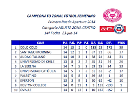 ¿cómo está la tabla del campeonato nacional 2020? Programacion De La Decimoquinta Fecha Del Torneo De Apertura