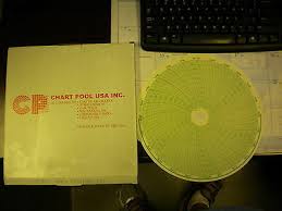 Chart Pool Circular Charts 24001660 013 100per Box Ebay