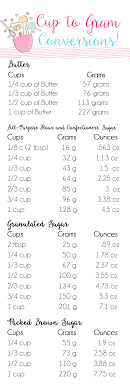 Check spelling or type a new query. Cups To Grams Conversion Chart How Many Grams In A Cup