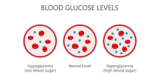 glucose intolerance signs symptoms treatment and diet