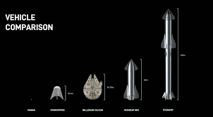 Spacex have successfully launched their starship sn8 prototype on a 12.5km flight for the first time. Spacex Compares Its Starship Mk1 To The Millennium Falcon Tweaktown