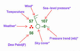 Surface weather maps exercise.download free station models lab answer key. Sample Station Model Plot