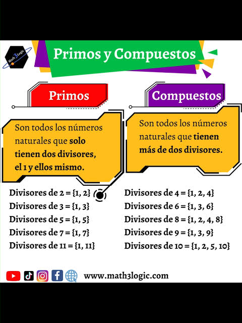 Diferencia entre un número primo y un número compuesto. ¿Cómo identificar  un número primo? #math3logic #matemáticasfáciles #math #maths #número  #números #númerosprimos #primos #compuestos ...