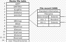 Pin By Minitool Solution Ltd On Partition Recovery Data Recovery Glossary Recovery Tools Glossary Recovery