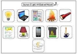 This Is A Great Set Of Bright And Colorful Worksheets For A Grade 2 5 Science Lesson This Set Includes Light Science Natural Sources Of Light Light Activities