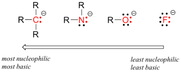 Halides - Why Doesn'T Fluoride Ion Have Highest Nucleophilic Power  (Nucleophilicity)? - Chemistry Stack Exchange