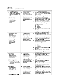 Sejak saat itu, alat musik gesek tidak berubah. Doc Rpp Seni Budaya Kelas Xi K 13 Marlia Bakti Academia Edu