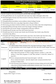 Check spelling or type a new query. Download Rpp Kimia 1 Halaman Lembar Kelas Xi Asam Basa Epanrita Com
