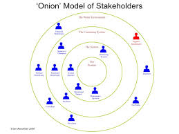 onion diagram