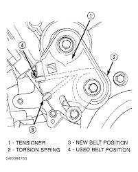 Image result for torsional belt tensioner