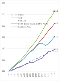 Perlombongan dan pengkuarian lebih tinggi berbanding industri perkhidmatan dari tahun 2011 hingga 2015. Https Www Ilo Org Wcmsp5 Groups Public Asia Ro Bangkok Ilo Jakarta Documents Publication Wcms 575279 Pdf