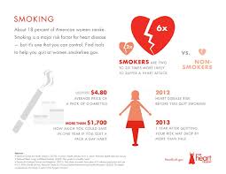 Pin On Know Your Risk