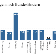 Beihilfen Wann Man Das Elterngeld Beantragen Sollte Welt