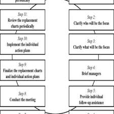A Sample Replacement Planning Chart Download Scientific