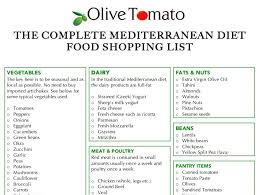 These foods are so high in carbohydrates that one serving can take you above. The Complete Mediterranean Diet Food And Shopping List Olive Tomato