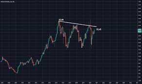 Gli esperti hanno migliorato le stime sull'utile per azione di banca generali per il triennio 2020/2022. Bgn Prezzo E Grafico Azione Mil Bgn Tradingview