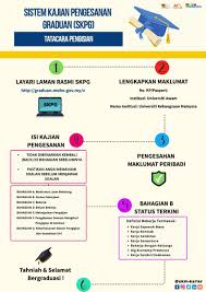 We did not find results for: Ukm Malaysia On Twitter Tahniah Graduan 2020 Sistem Kajian Pengesanan Graduan Skpg Melalui Pautan Ini Https T Co 90vaopgr5f Penerangan Ringkas Mengenai Skpg Dan Cara Menjawab Boleh Ditonton Di Https T Co Bfoar4dqwa Graduanukm Skpg Mohe