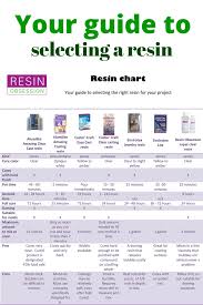 Resin Casting Diy Resin Crafts Resin Casting Resin Crafts