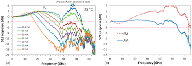 Discover more music, concerts, videos, and pictures with the largest catalogue online at last.fm. Wai Fm Frequency