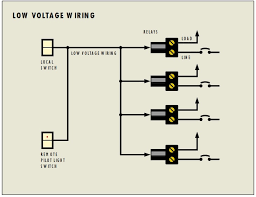 Low voltage dimmer wiring diagram source: Just A Flip And A Relay And On Comes The Light Low Voltage Lighting And Control Systems Ncw Home Inspections Llc