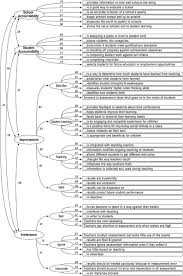 Golden teacher mushrooms are the most popular strain of the psilocybe cubensis fungus. Frontiers Teachers Conceptions Of Assessment A Global Phenomenon Or A Global Localism Education
