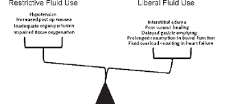 Adverse Consequences Of A Restrictive Or Liberal Approach To