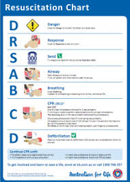 do cpr charts really help coastal first aid